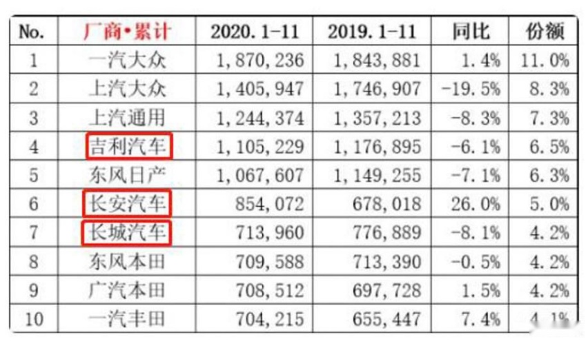 试比亚迪宋PLUS DM-i BYD的前瞻性令人感到Respect