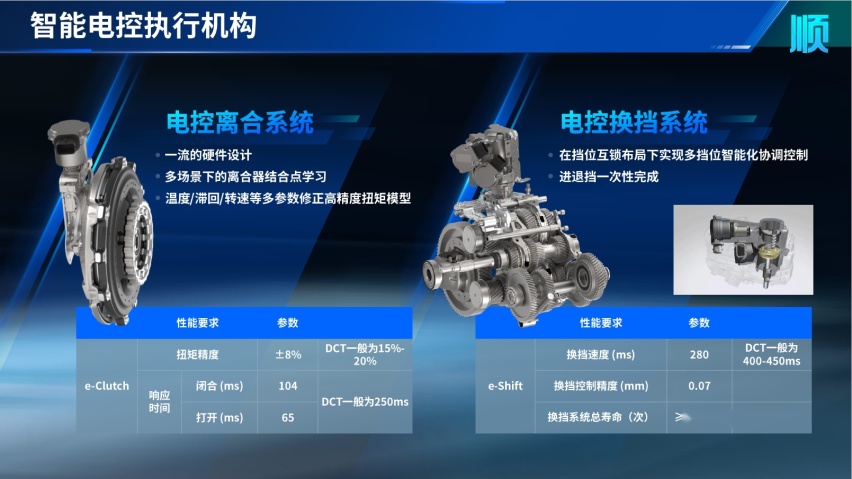 荣威eRX5公布更多动力参数信息，将于2022年6月开启预售