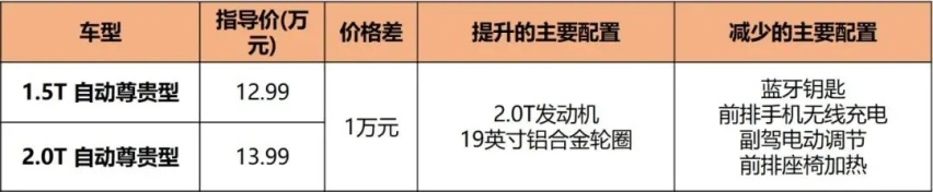 新发动机，全系8AT，新款CS75 PLUS导购，1.5T顶配最值