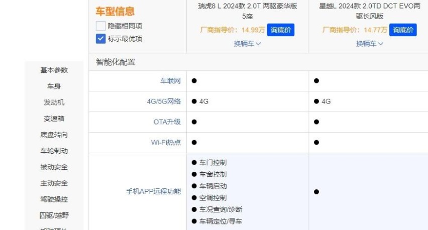 星越L对比瑞虎8L，谁是更称职的家用SUV？