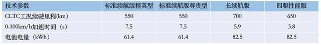 预售日期锁定5.20，比亚迪海豹配置信息曝光，终于来了