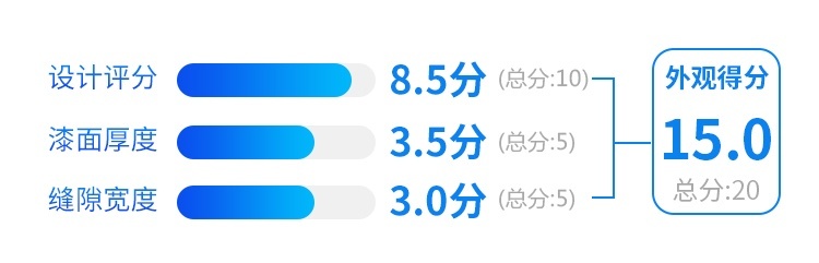 8秒破百，6个油，这台月销过万的15万级SUV果然有实力！