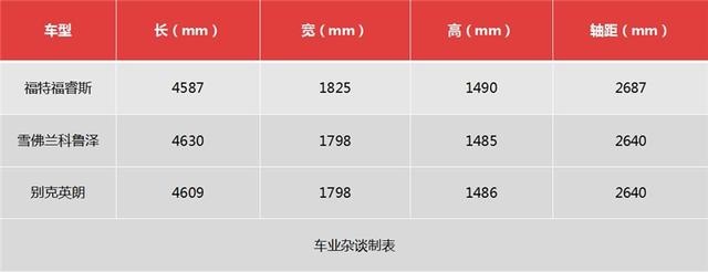横评三款10万元级美系家轿，科鲁泽、福睿斯与英朗怎么选