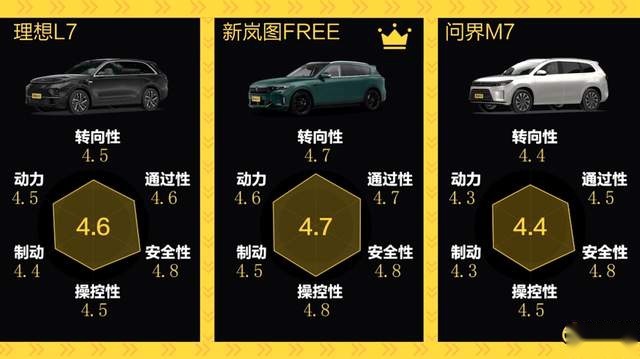 三大新能源SUV对决，当“流量”遇到“真实力”，瞬间被打回原形