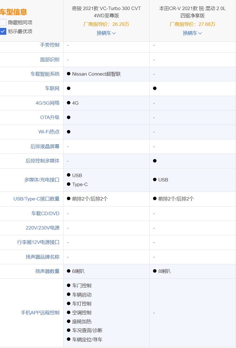 经典永不过时,日产奇骏VS本田CR-V,谁能成为家用市场的新宠?
