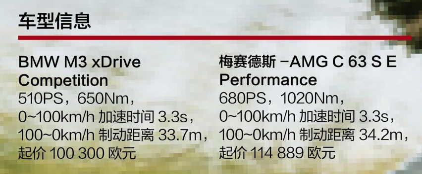 4与6的碰撞：BMW M3 和梅赛德斯-AMG C 63 S