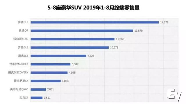 持续亏损四年的蔚来，今年真的会倒闭吗？