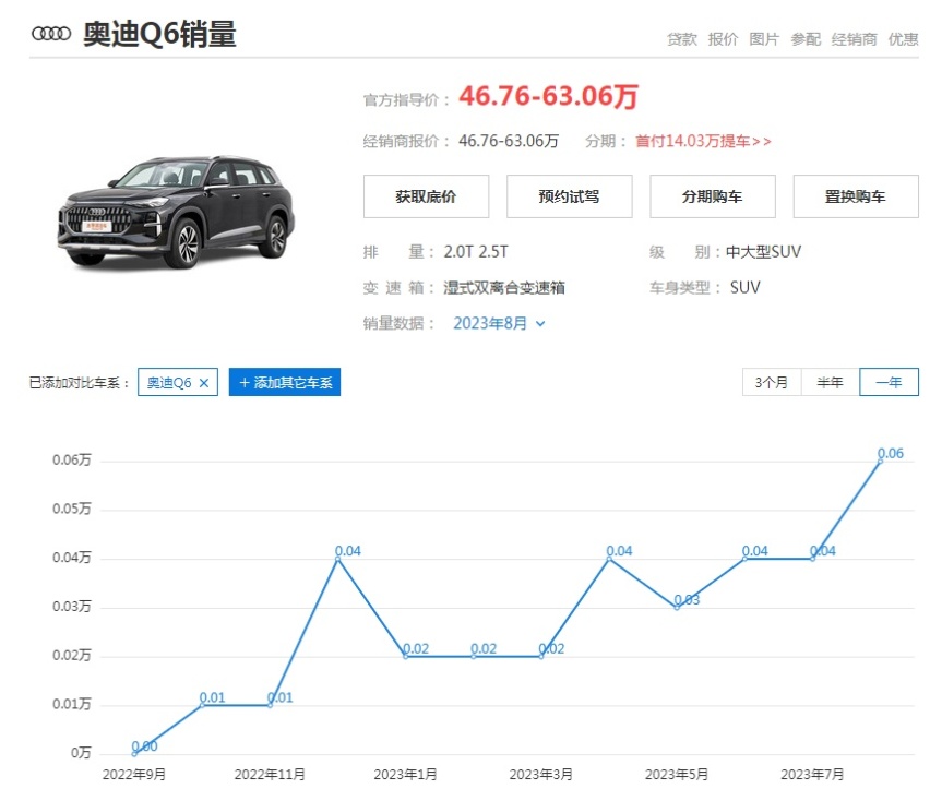 2024款奥迪Q6上市，继续低配高价，还能吸引人吗？