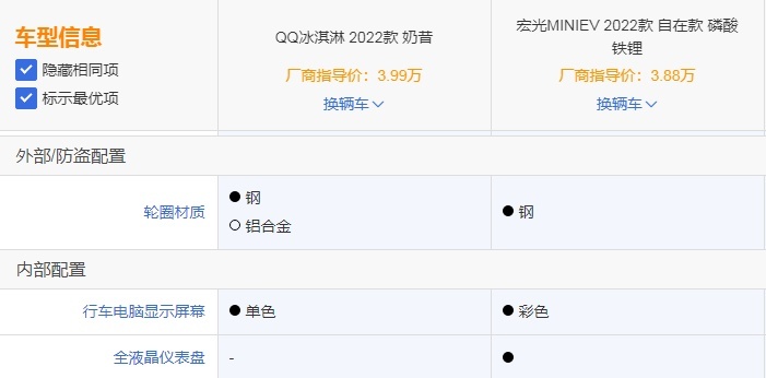 奇瑞QQ冰淇淋对比五菱宏光MINI EV，你挺谁？