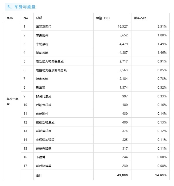 小米SU7单车成本揭晓：超30万元！彰显小米高端制造实力