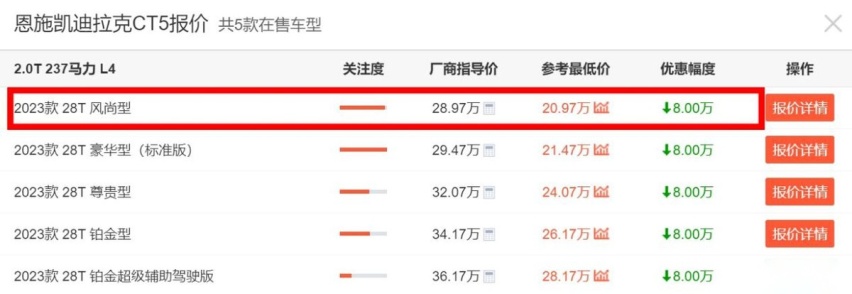 2023年终车型盘点！不到21万就能买凯迪拉克CT5，难怪新车很畅销