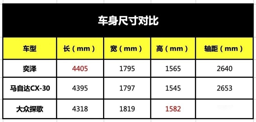 销量跌跌不休，CX-30能否成为马自达销量“救火队员”？