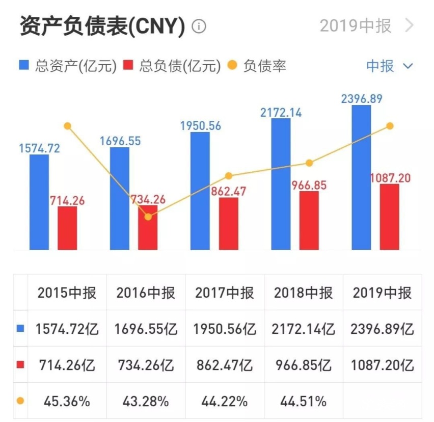 东风集团股份中期业绩解析：数据诡异，神龙无力