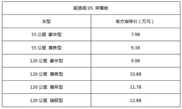 比亚迪驱逐舰05荣耀版上市 售7.98万元起