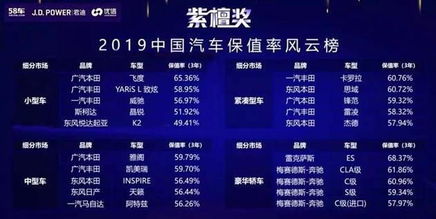 累计销量近250万,是什么成就了雅阁的“开挂”战绩?