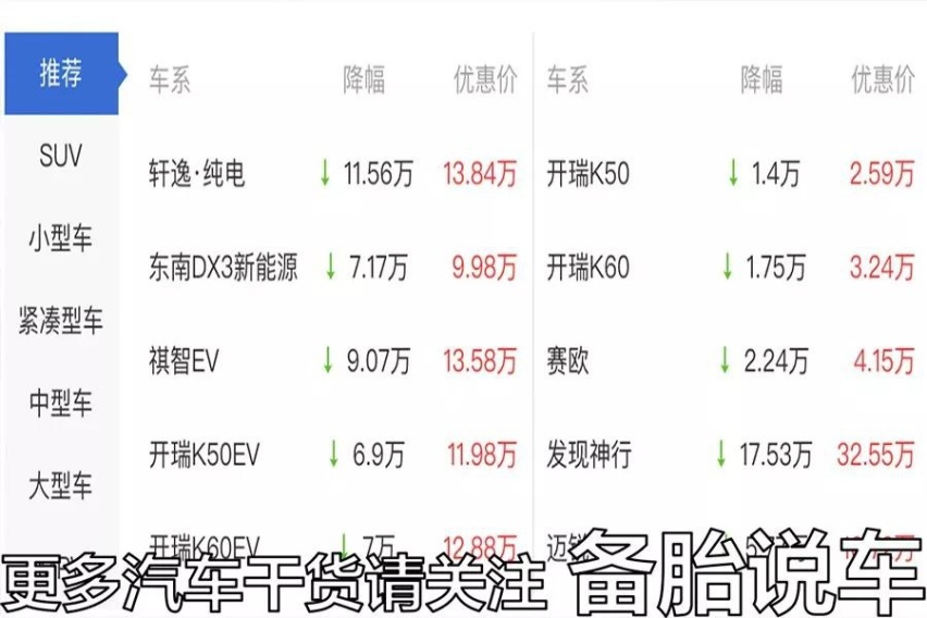 车子买来不开，每天要亏多少钱