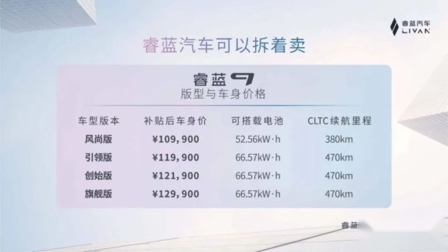10万级就支持换电，睿蓝9