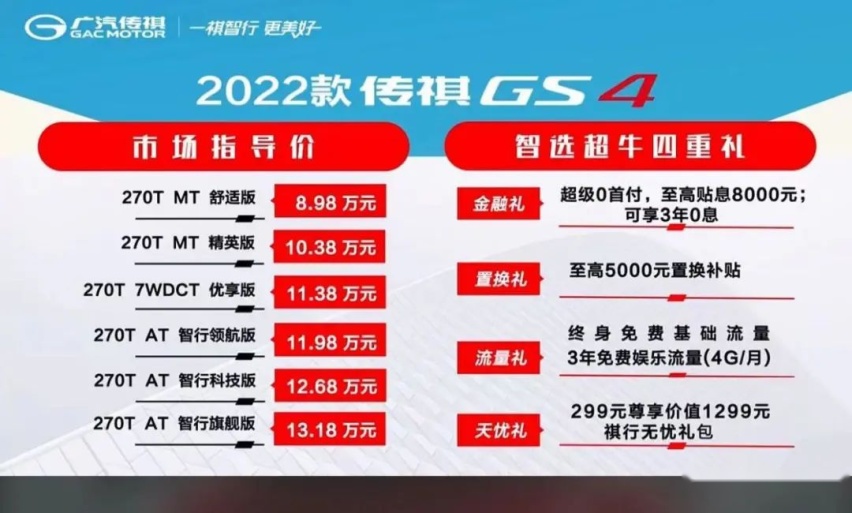 2022款传祺GS4上新，它也是可以跟博越、CS75平分秋色的车型