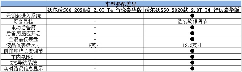 哪些配置是鸡肋？还别说，ETC都快成标配