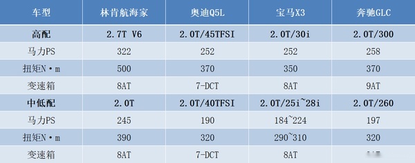 谁说美式豪华SUV都只是“肌肉男”，林航海家还有智慧大脑！