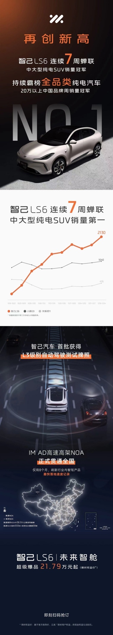 智己LS6的L3测试牌照之路与七周霸榜背后的力量