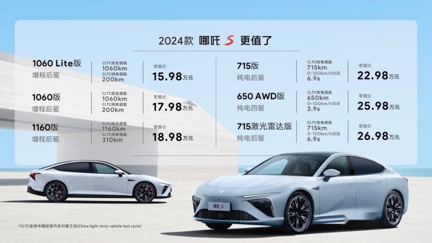 卉眼识车|15.98万起，综合续航超1千公里，新款哪吒S更值了