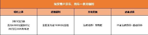 埃安击穿地板价 全系3年10万0息
