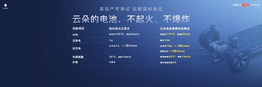 12.58万元起，宝骏云朵灵犀版全国重磅上市，普及高阶智驾