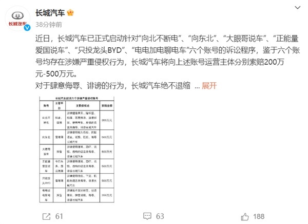 吃力不讨好的「车圈纪检委」，长城汽车为何要当？