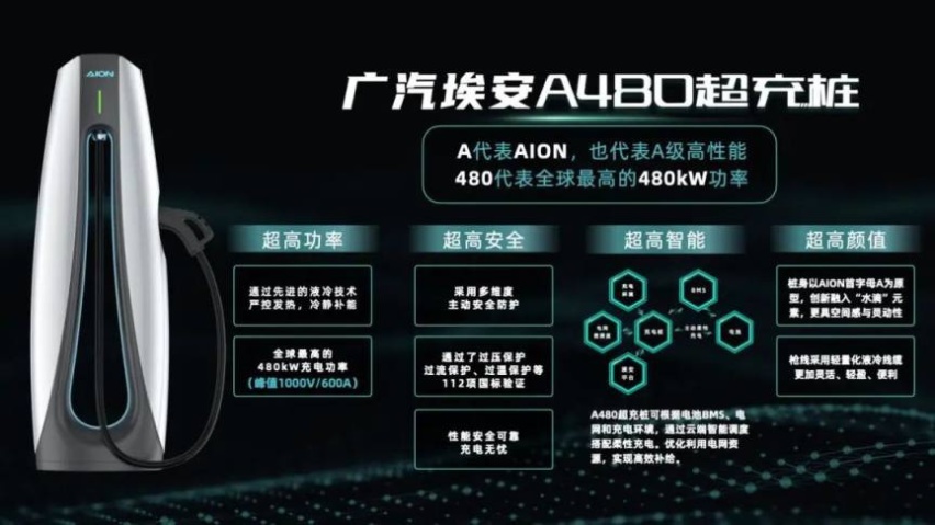充5分钟跑200公里，广汽埃安让充电像加油一样快！