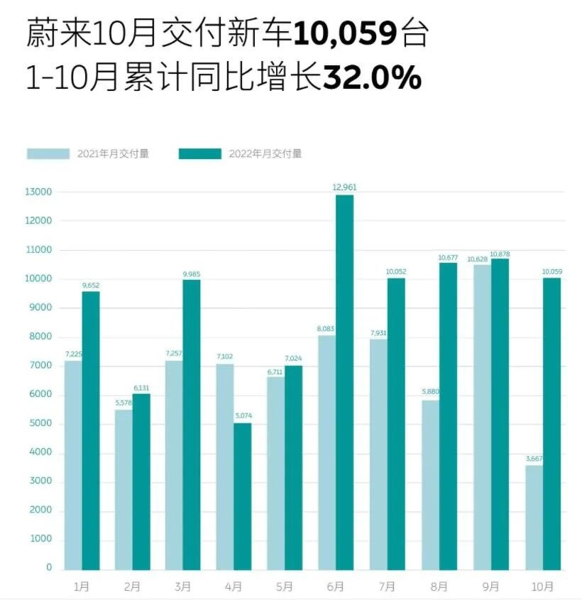 高端新能源车市的通货，只剩下名气？