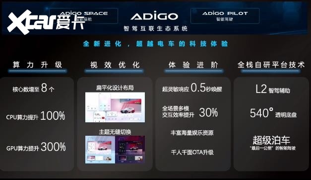 能自动找车位，还能连续对话，传祺影酷也开始“新势力化”？