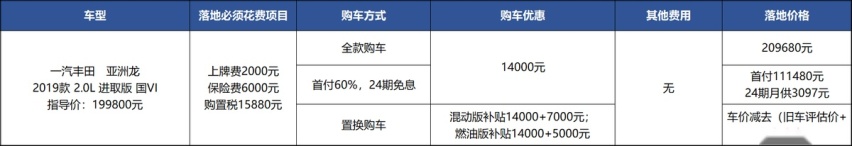 丰田亚洲龙优惠1.4万，销量超凯美瑞，亲兄弟放水了？