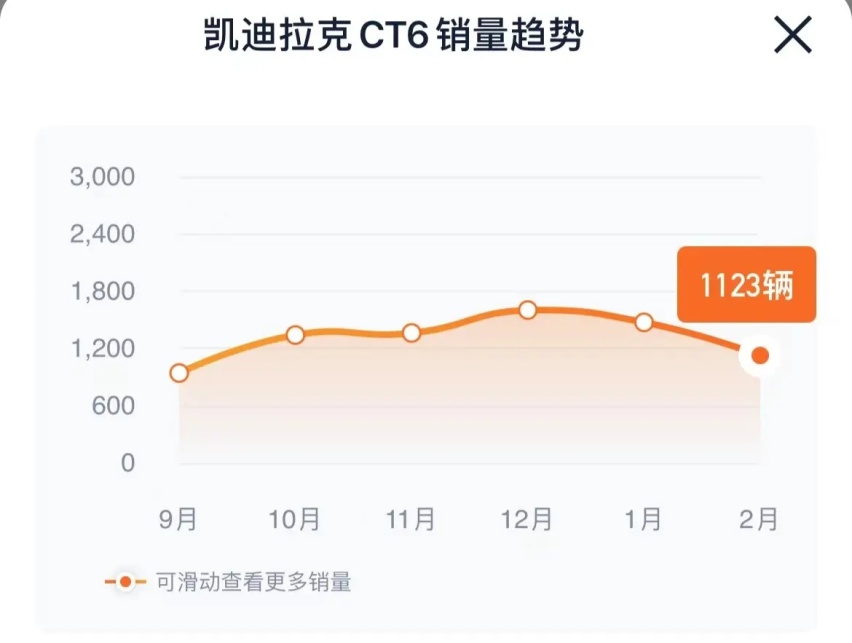 中国特供？全新一代CT6或采用凯雷德同款内饰，还能打骨折吗？
