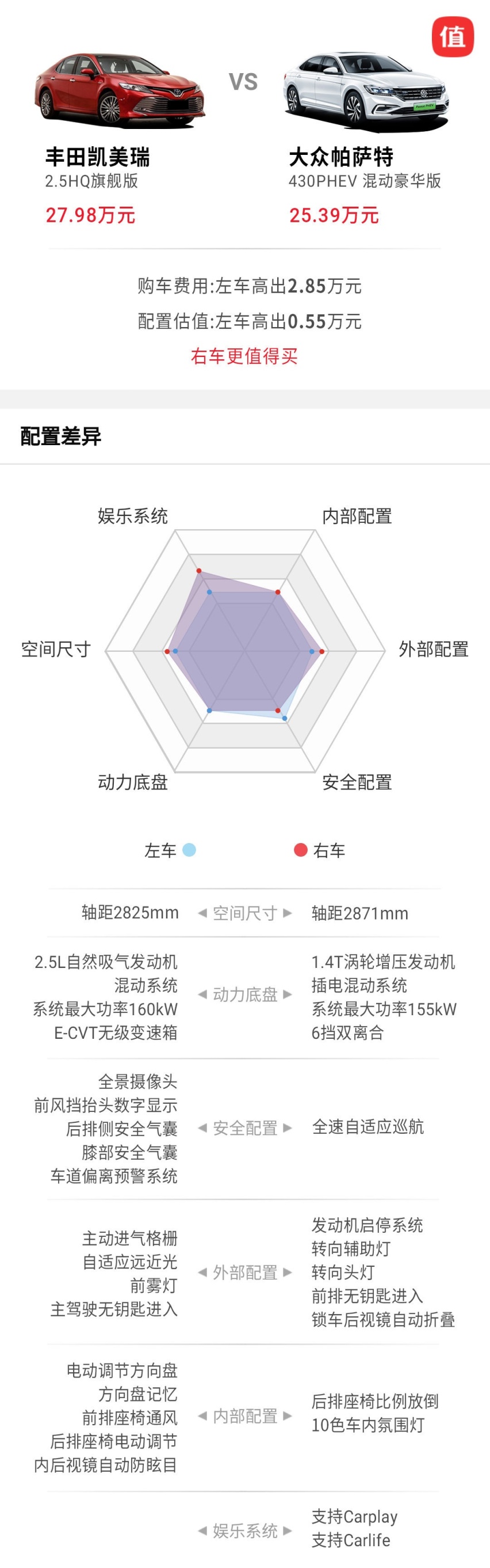 买新能源就图个牌照？看看帕萨特PHEV怎么帮你再省8万+！