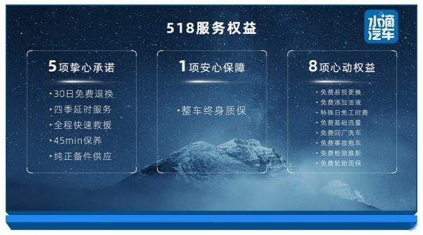 奔腾“518服务权益”，一把验证汽车售后服务行业的标尺