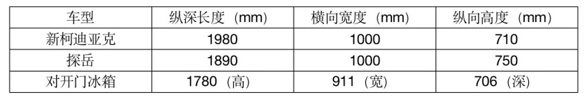 颜值+科技德系SUV对决  新柯迪亚克对比大众探岳