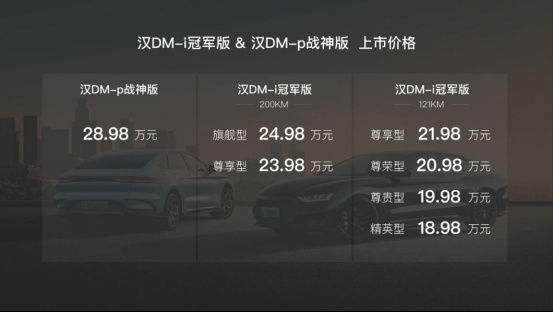 【上市主稿】汉DM-i冠军版、汉DM-p战神版巅峰上市，售价18.98万~28.98万元 (2)267.png
