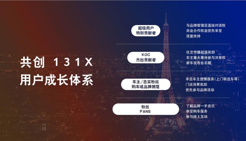以客户为中心，131X家族为爱见证东风雪铁龙30周年庆！