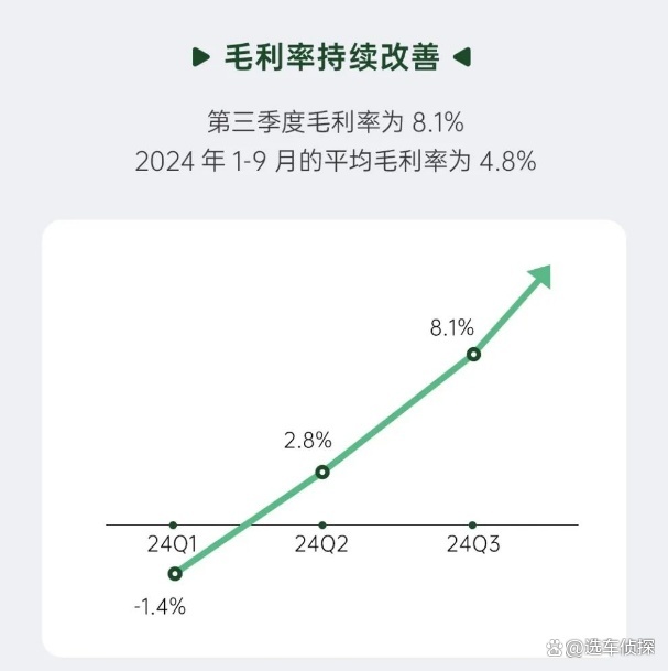 冬季靠谱出行搭子 为何首推零跑C01？