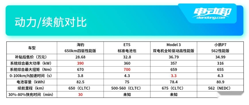 动力续航对比.jpg