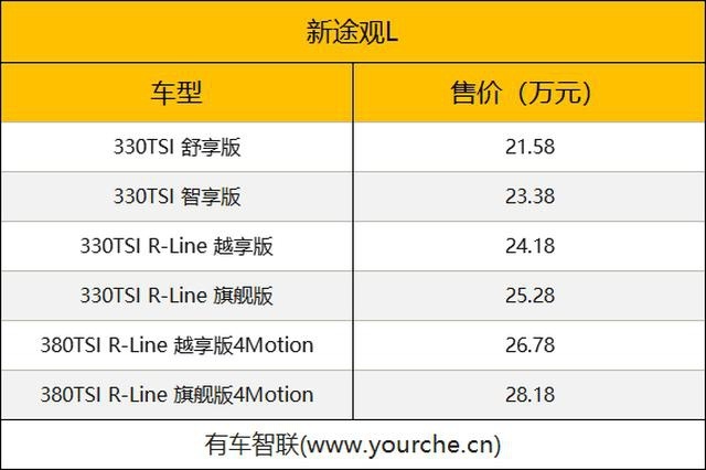 内外焕新 秒变年轻“潮男” 上汽大众途观家族上市售21.58万元起