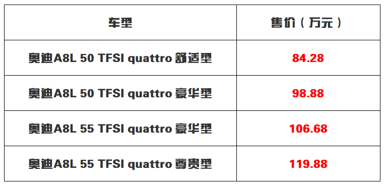 售价84.28万元起 新款奥迪A8正式上市