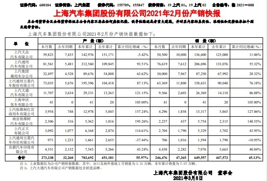 连续两个月不及上汽通用，上汽大众如何挽回"失去"的销量？