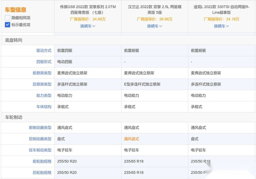 对比汉兰达、大众途观L，传祺GS8有何优势？