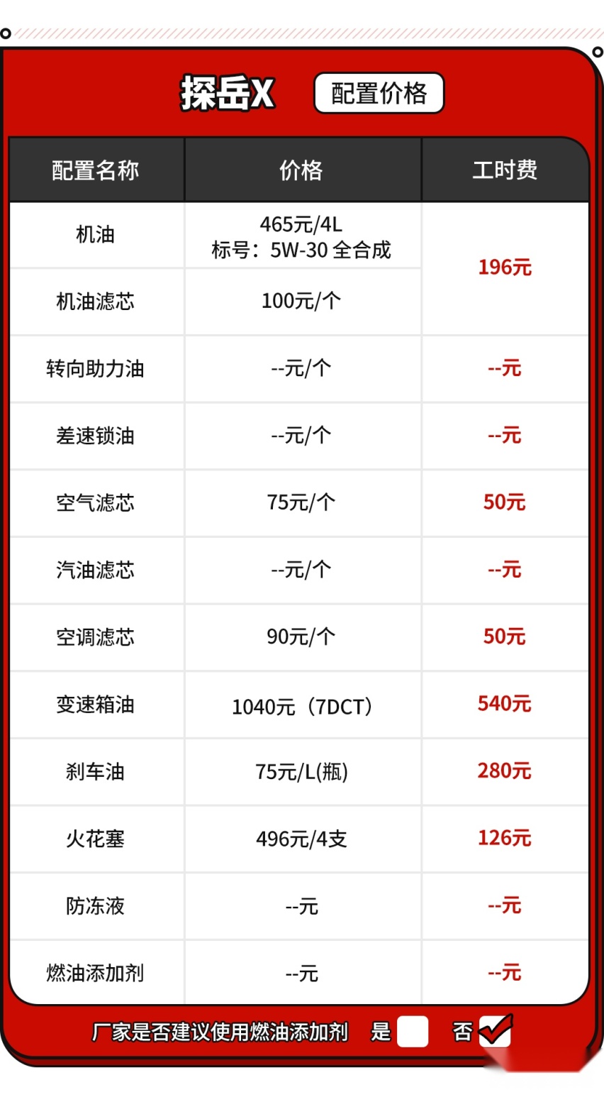 这款主打年轻的SUV车型 用起来似乎不那么年轻？