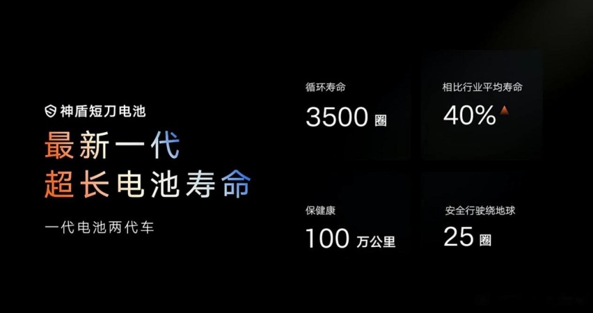 率先搭载于银河E5 吉利神盾短刀电池发布