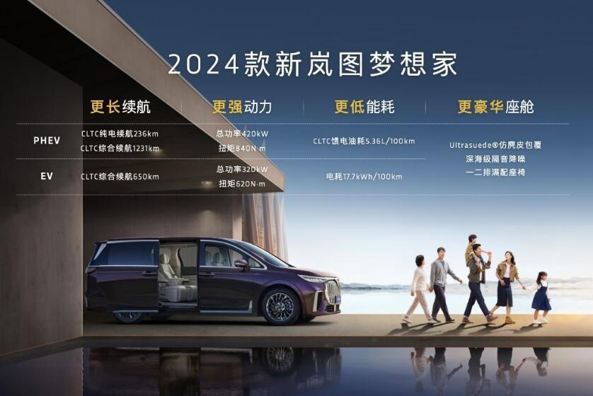 配置超百万豪车！33.99万元起售，2024款新岚图梦想家上市