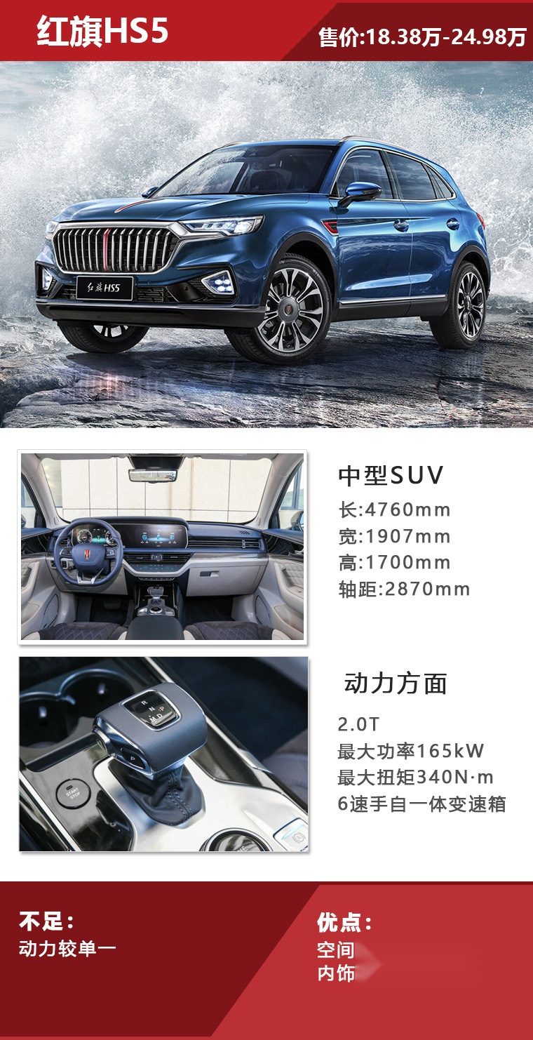 红旗HS5上市，性价比超高，别老盯着本田冠道不放了！