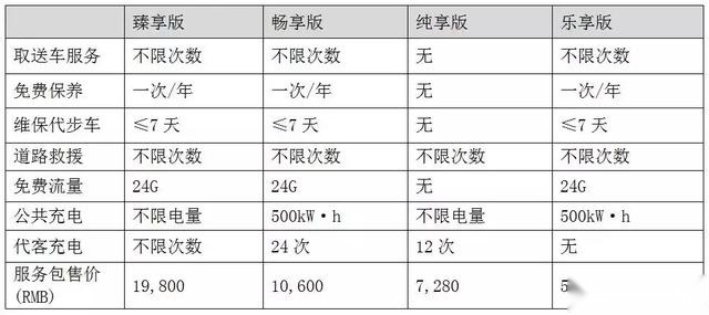 这也免费，那也免费！这才是电动车正确打开方式